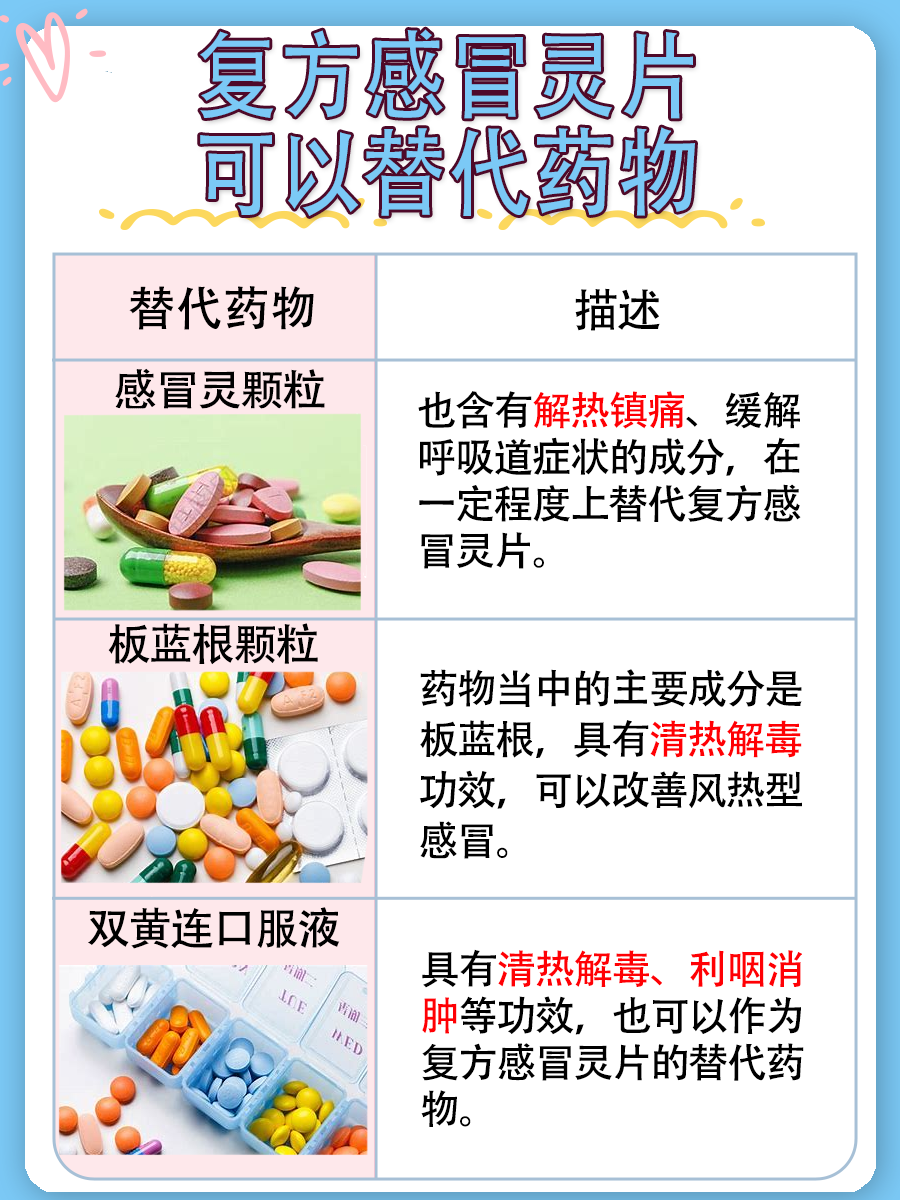 复方感冒灵片有什么功效与作用?一文讲清!