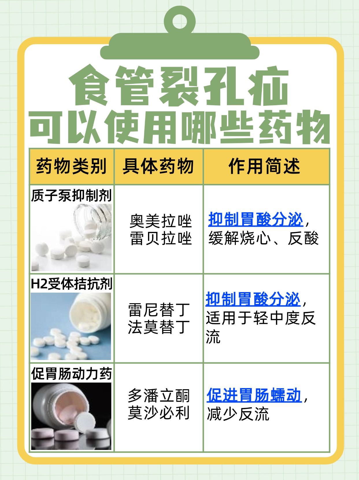 探究：食管裂孔疝能活多长时间