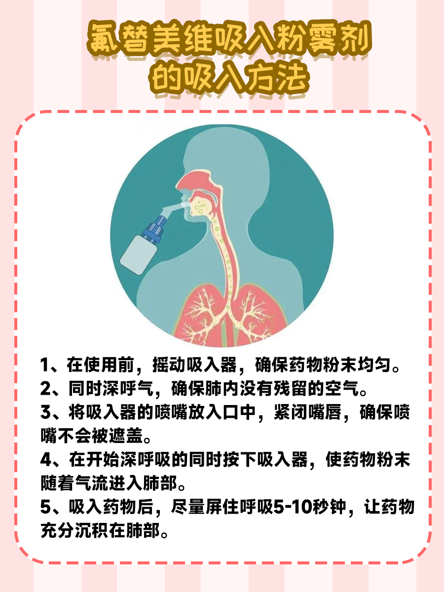 氟替美维吸入粉雾剂：为何吸三个月停一个月？