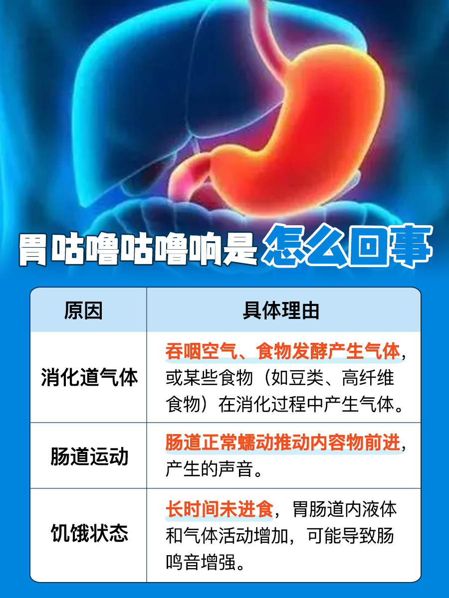 胃咕噜咕噜响，这是怎么回事？揭秘原因！