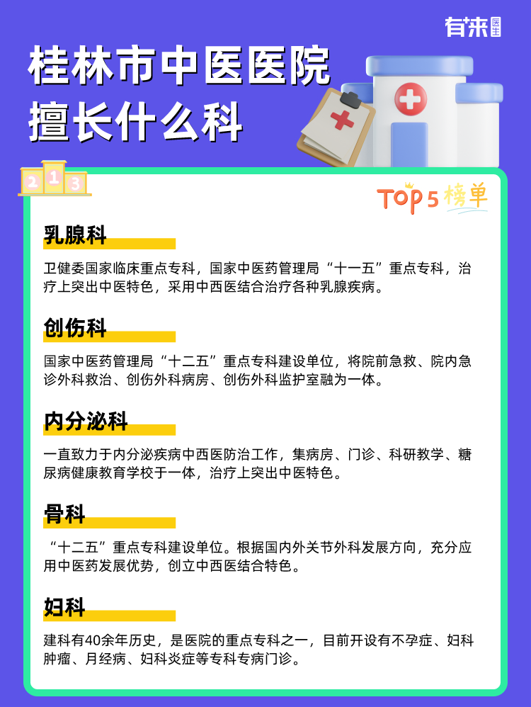 桂林市中医医院擅长什么科