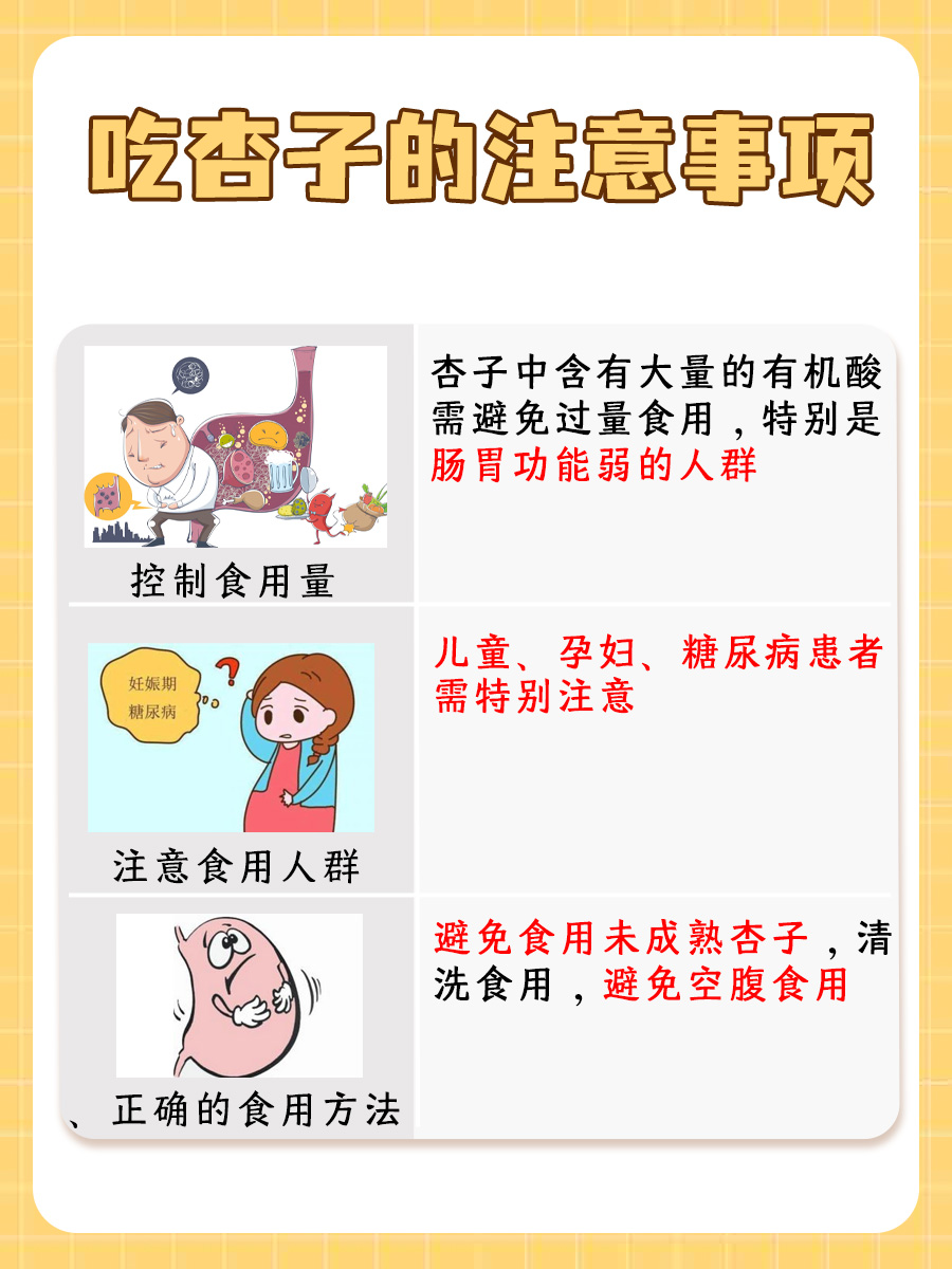 医生解答：杏子含糖量高吗