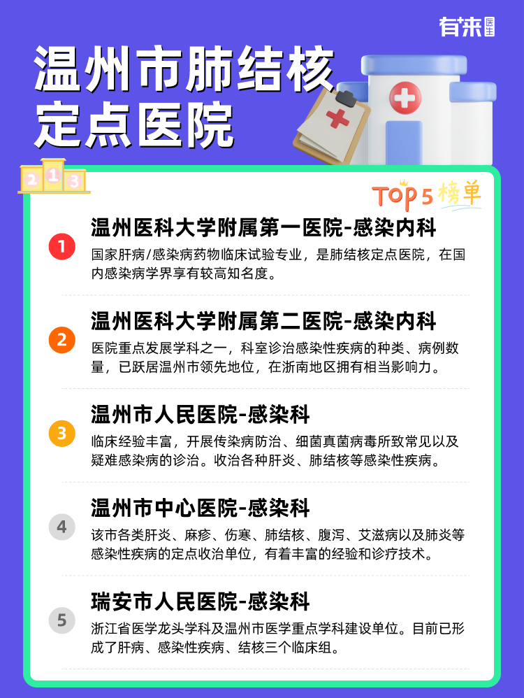 温州市肺结核定点医院