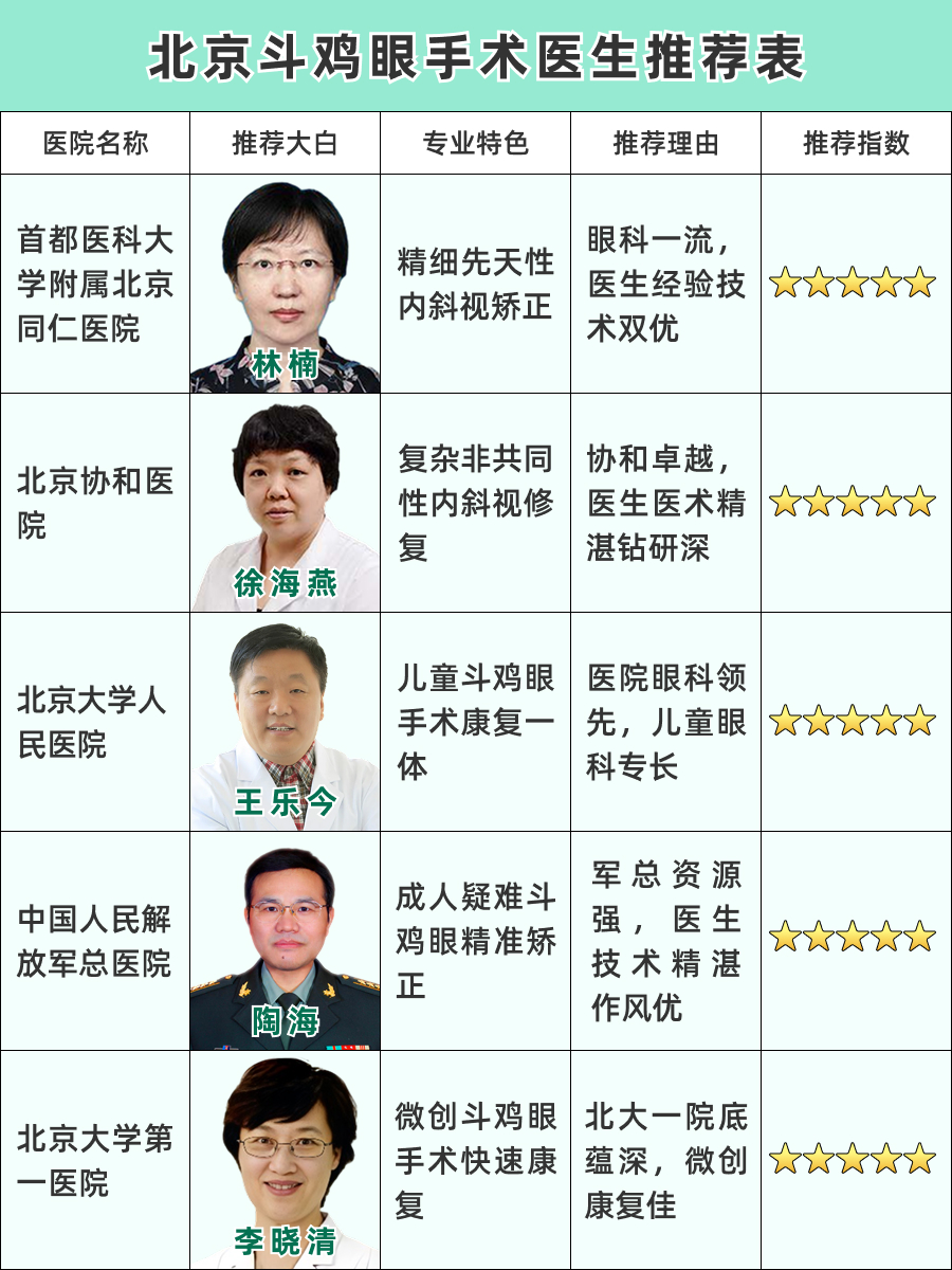 北京斗鸡眼手术医生排名,实力大比拼!