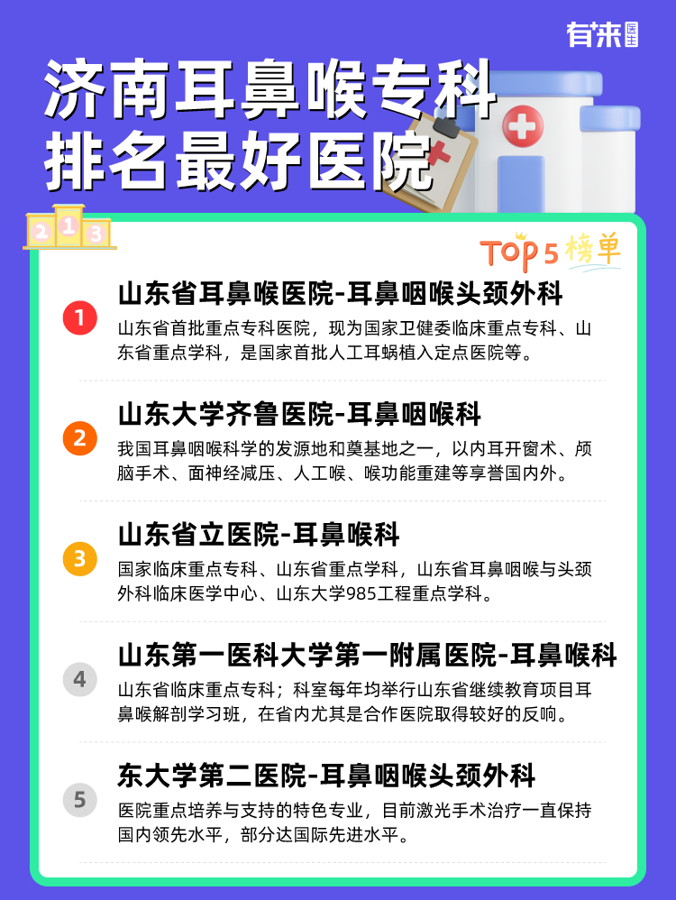 济南耳鼻喉专科排名比较好医院