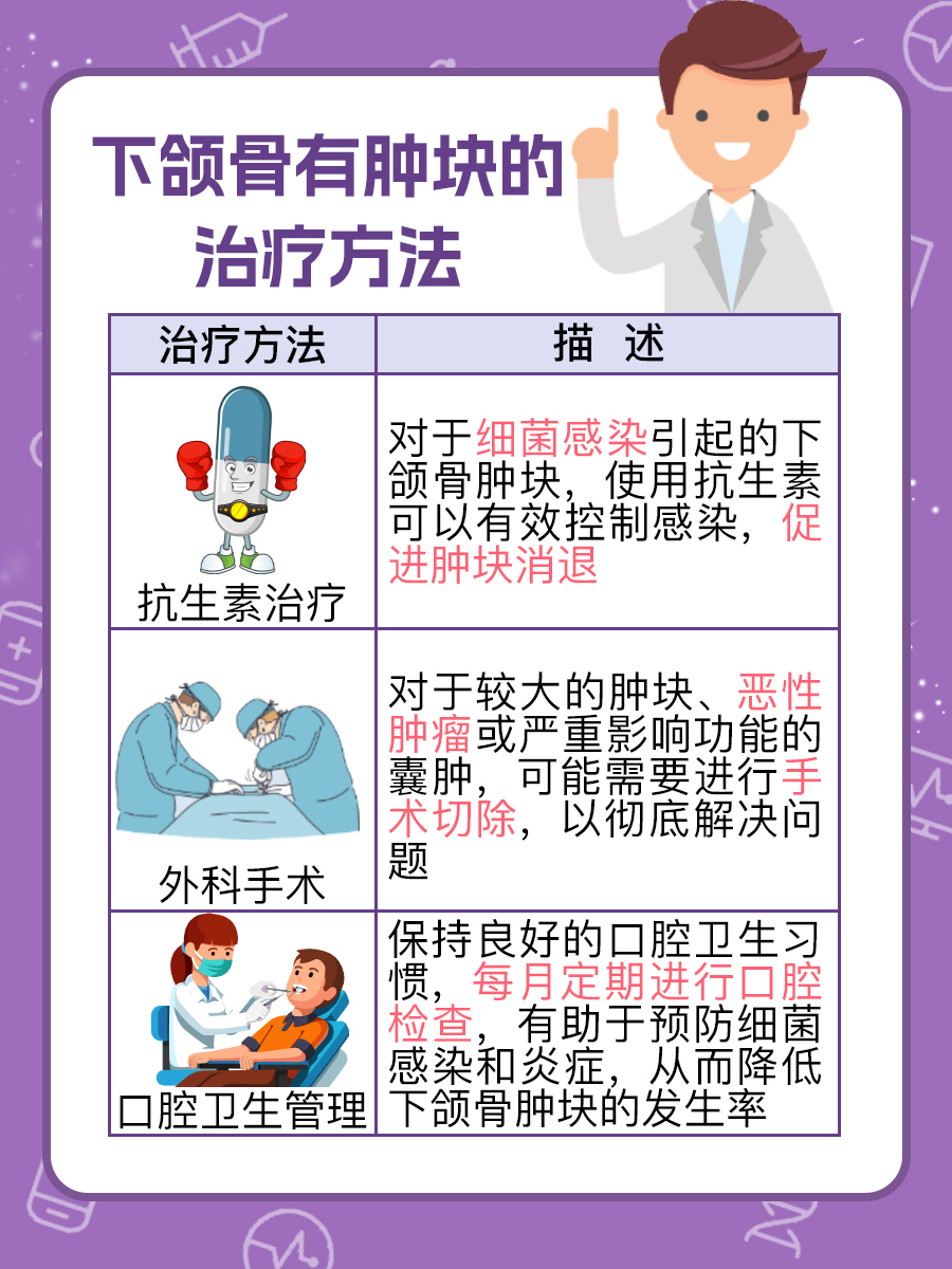 下颌骨肿块按压疼痛解析：原因与注意事项