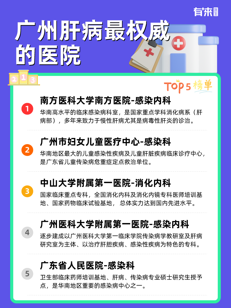 广州肝病比较权威的医院