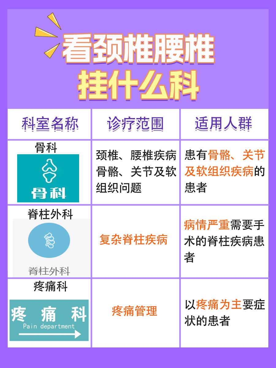 带你了解：看颈椎腰椎挂什么科？