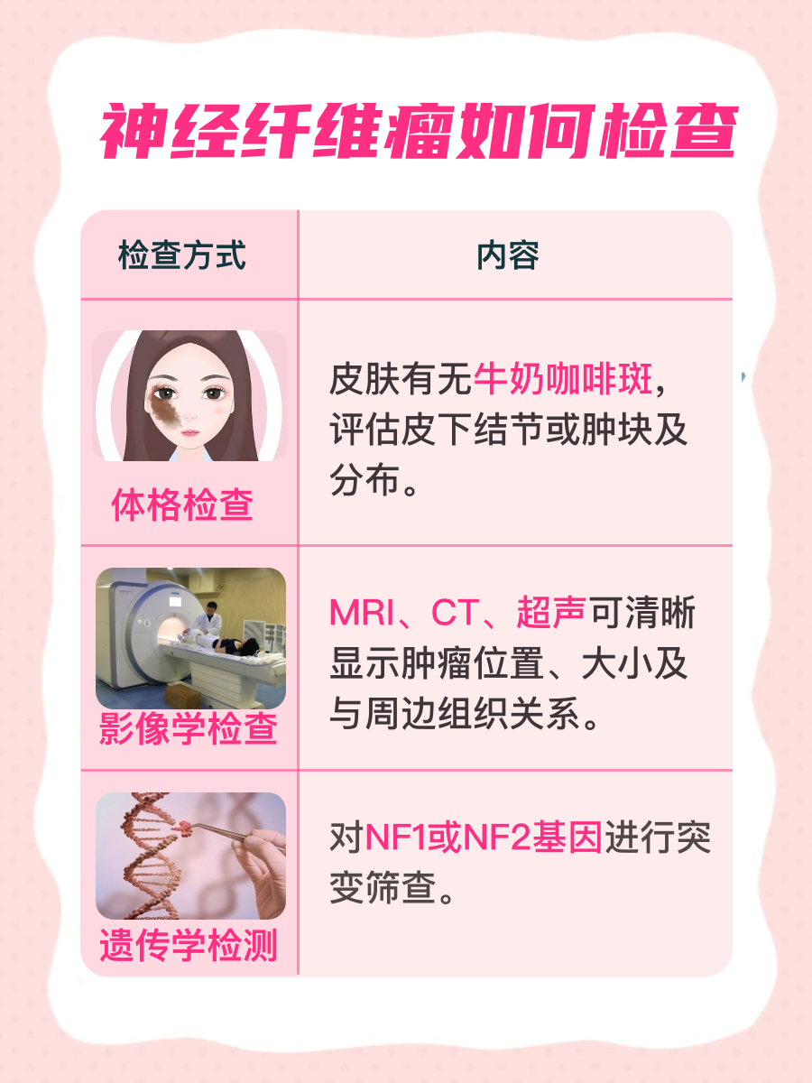 带你了解:神经纤维瘤如何检查