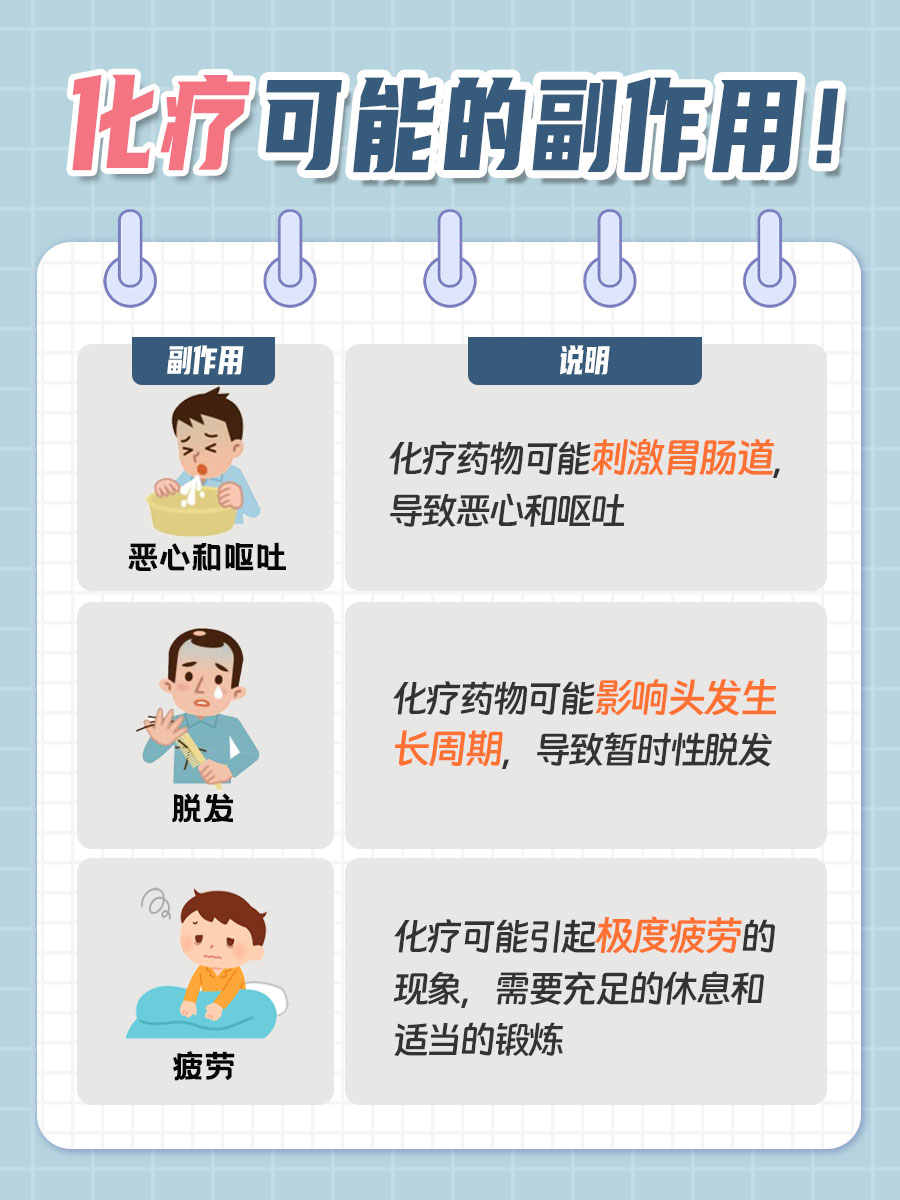 化疗强度与疗程：4次与6次的差异