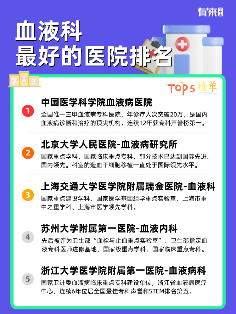 血液科比较好的医院排名