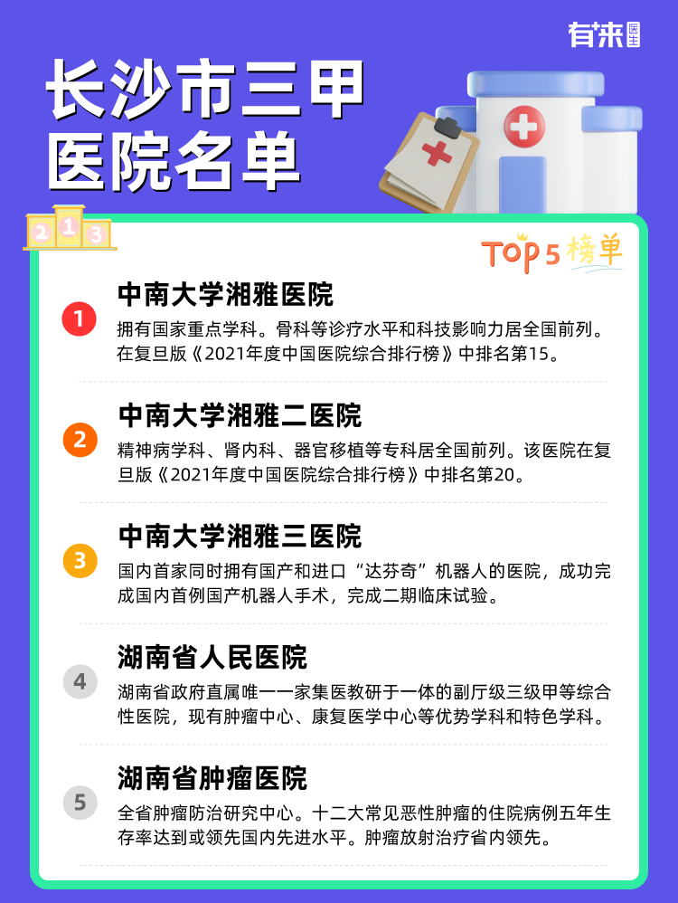 长沙市三甲医院名单