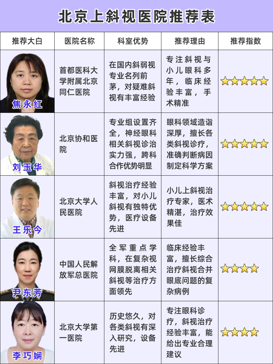 北京上斜视医院哪家好,口碑排名抢先看