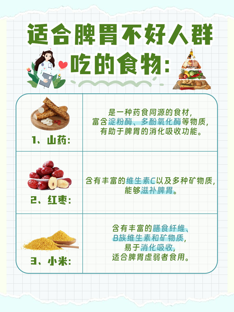 脾胃不好吃什么药，你了解多少？