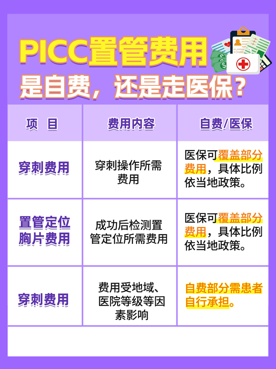 PICC置管费用揭秘：自费还是医保覆盖？