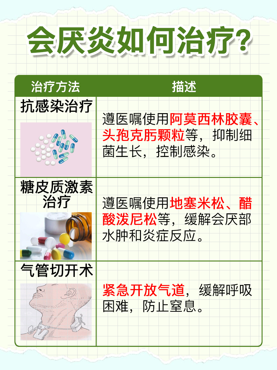 带你了解:怎么判断是不是会厌炎