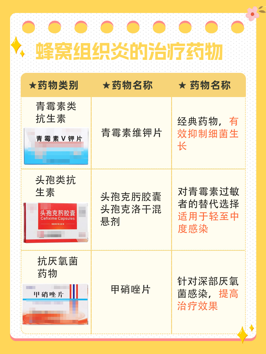 蜂窝组织炎有最佳治疗药？医生辟谣~