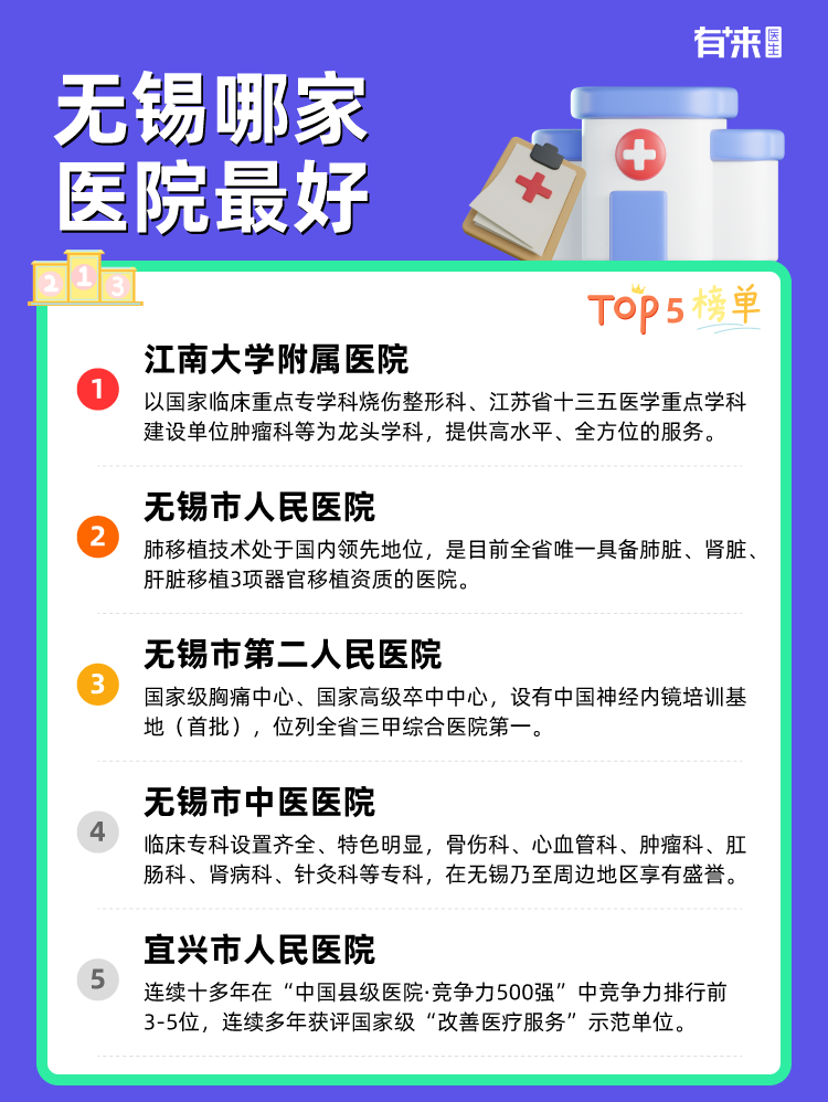 无锡哪家医院比较好