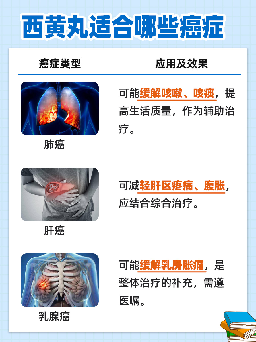 西黄丸抗癌功效，适合哪些癌症患者？