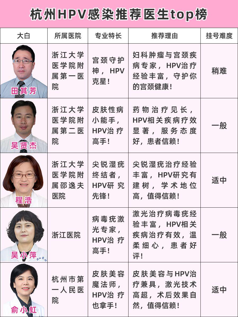 杭州看HPV感染医生推荐!2025最新排名出炉