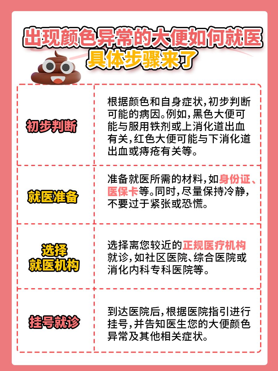 大便颜色健康对照表：你的深褐色便正常吗？