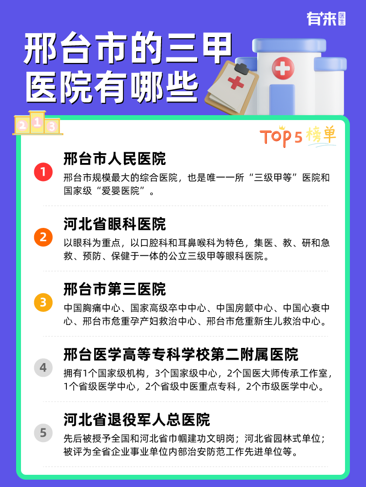 邢台市的三甲医院有哪些