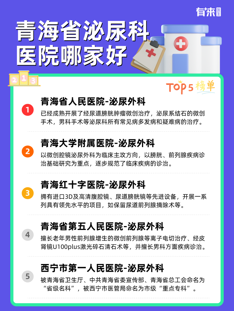 青海省泌尿科医院哪家好