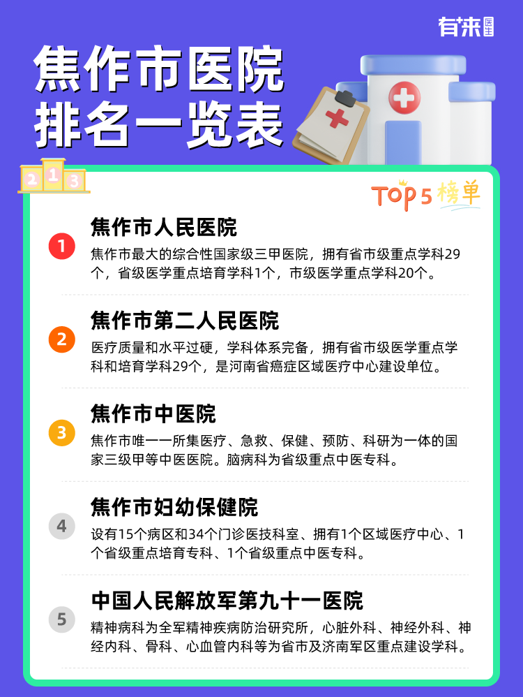 焦作市医院排名一览表