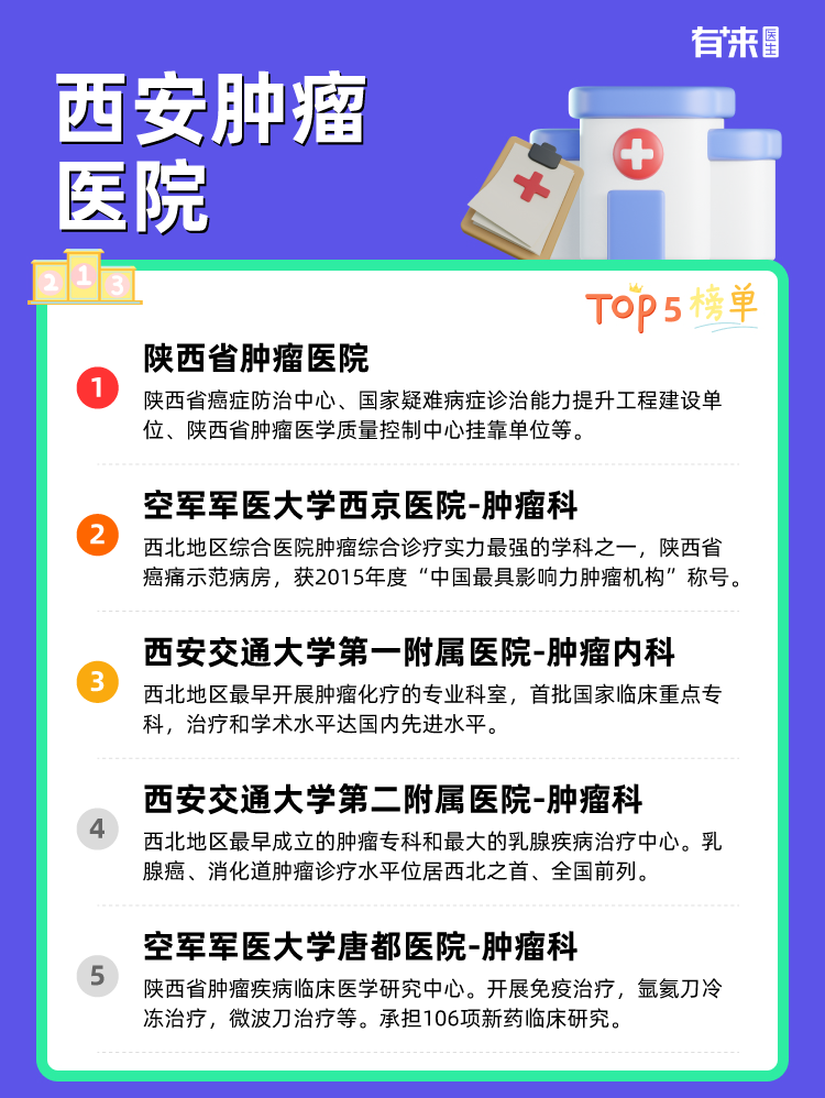 西安肿瘤医院