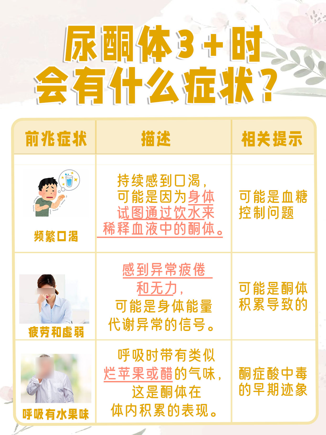 尿酮体3+，揭秘背后的原因！