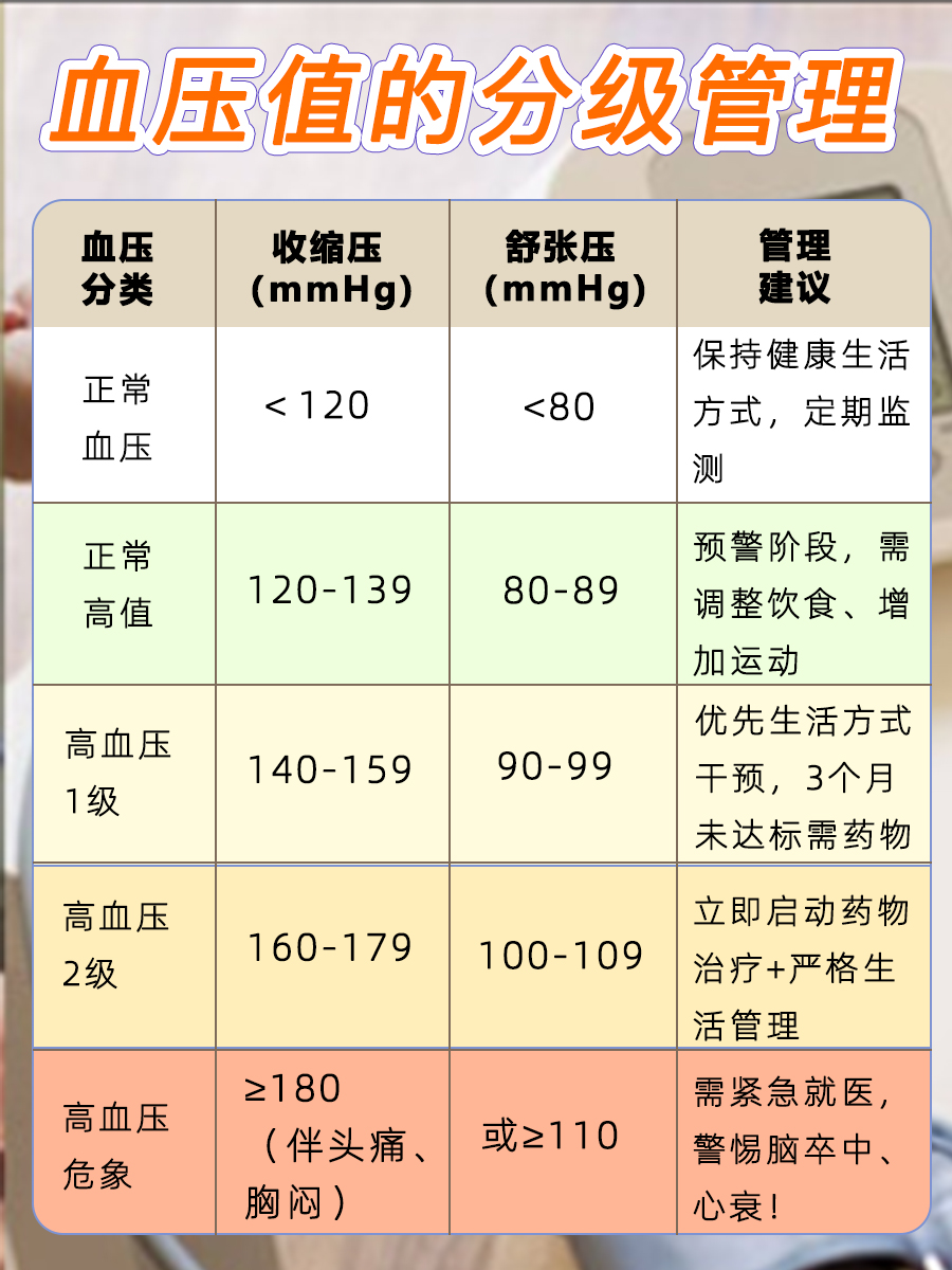 血压150/90算不算高血压?判断标准来了!