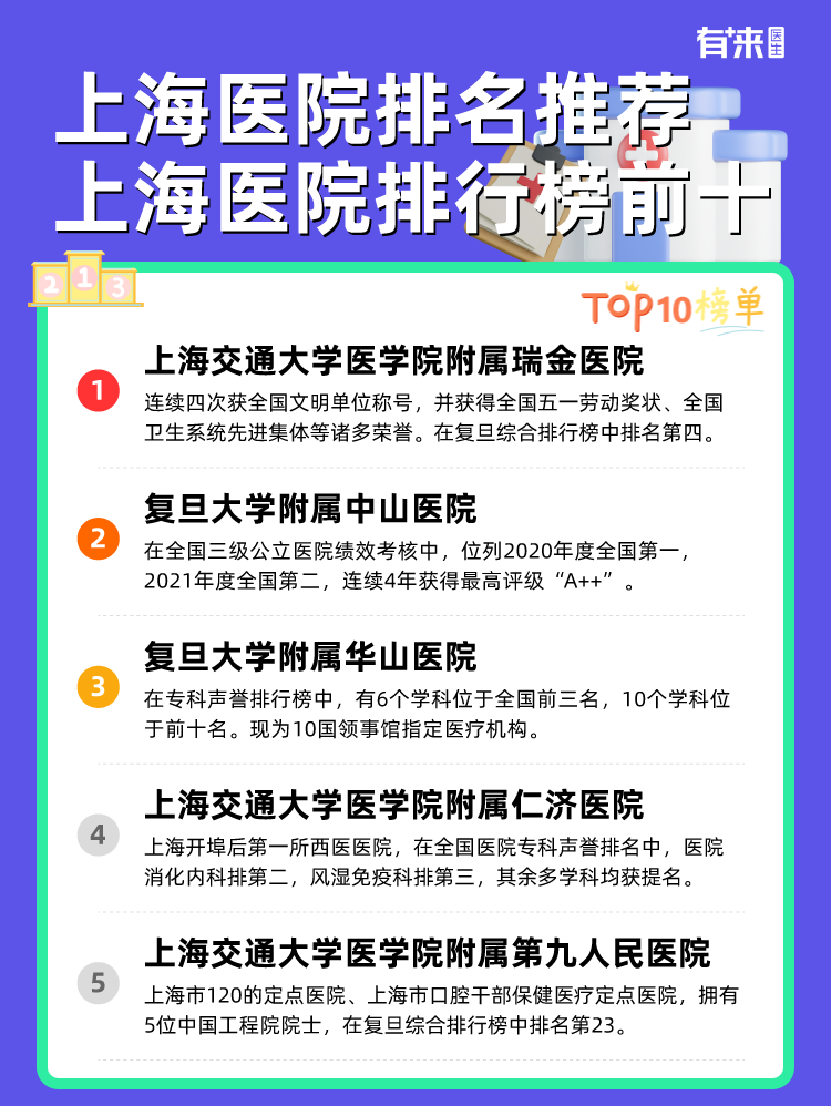上海医院排名推荐 上海医院排行榜前十
