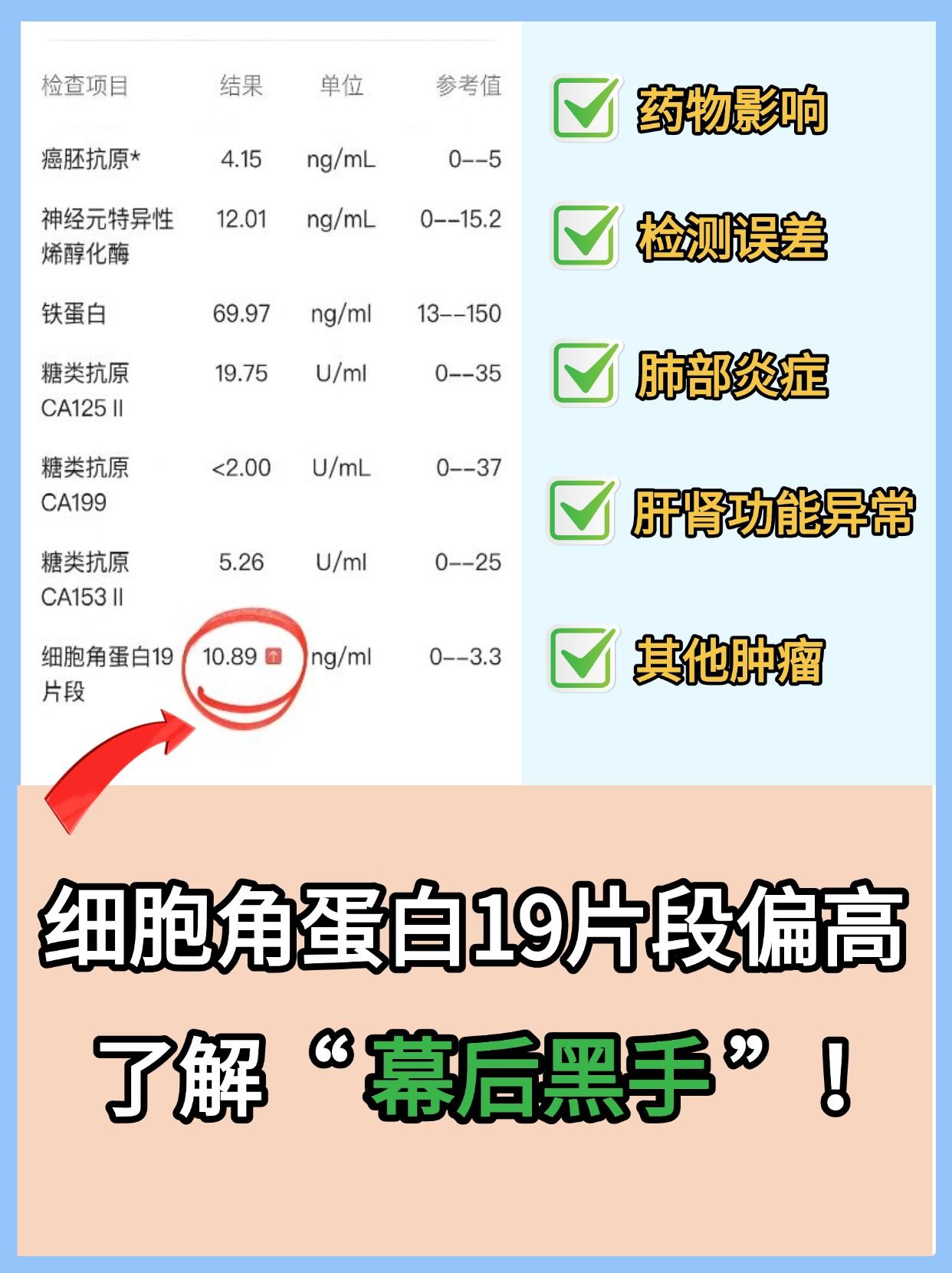 细胞角蛋白19片段偏高，了解“幕后黑手”！