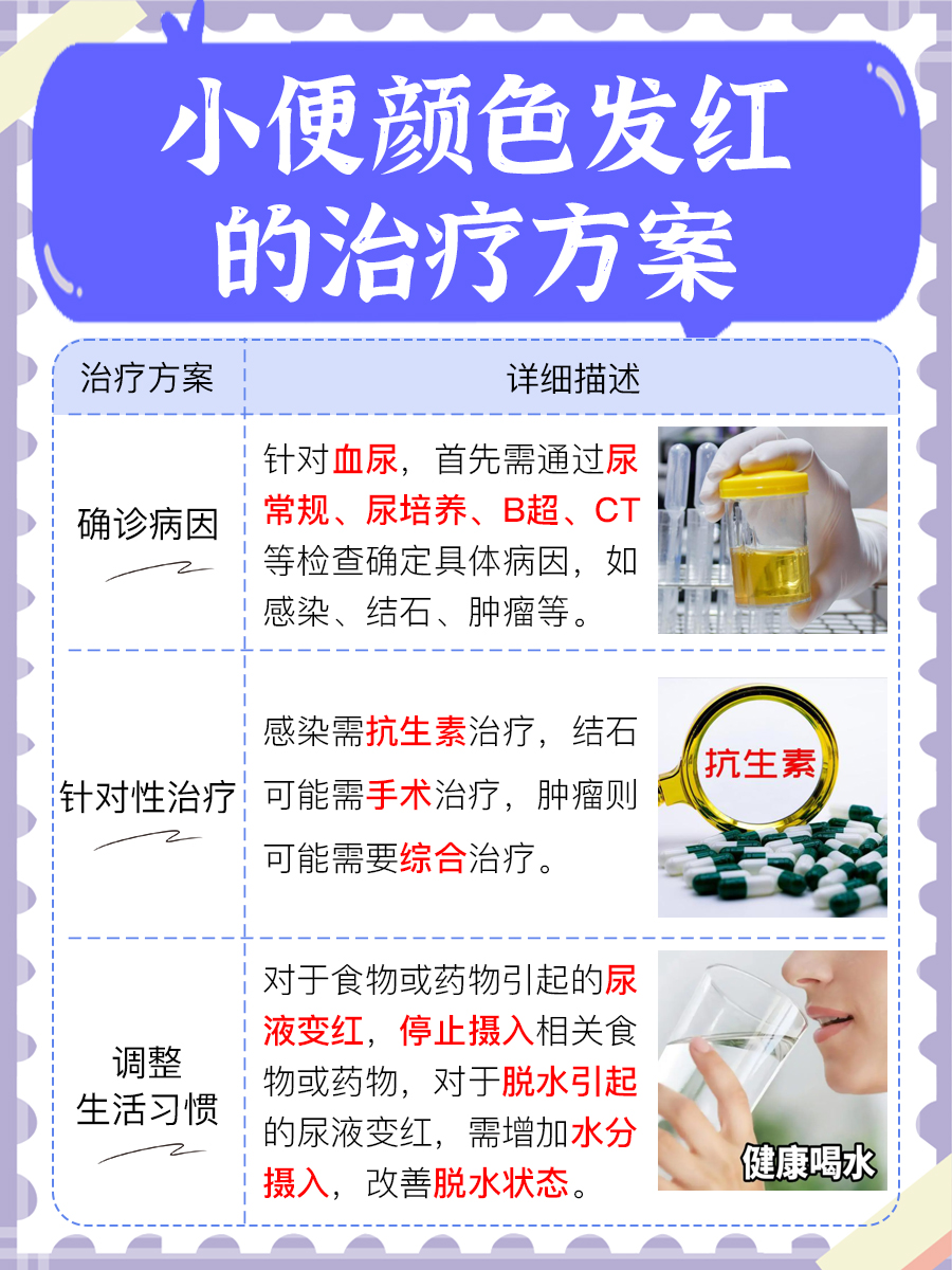 尿液呈现红色：揭秘小便颜色发红的原因