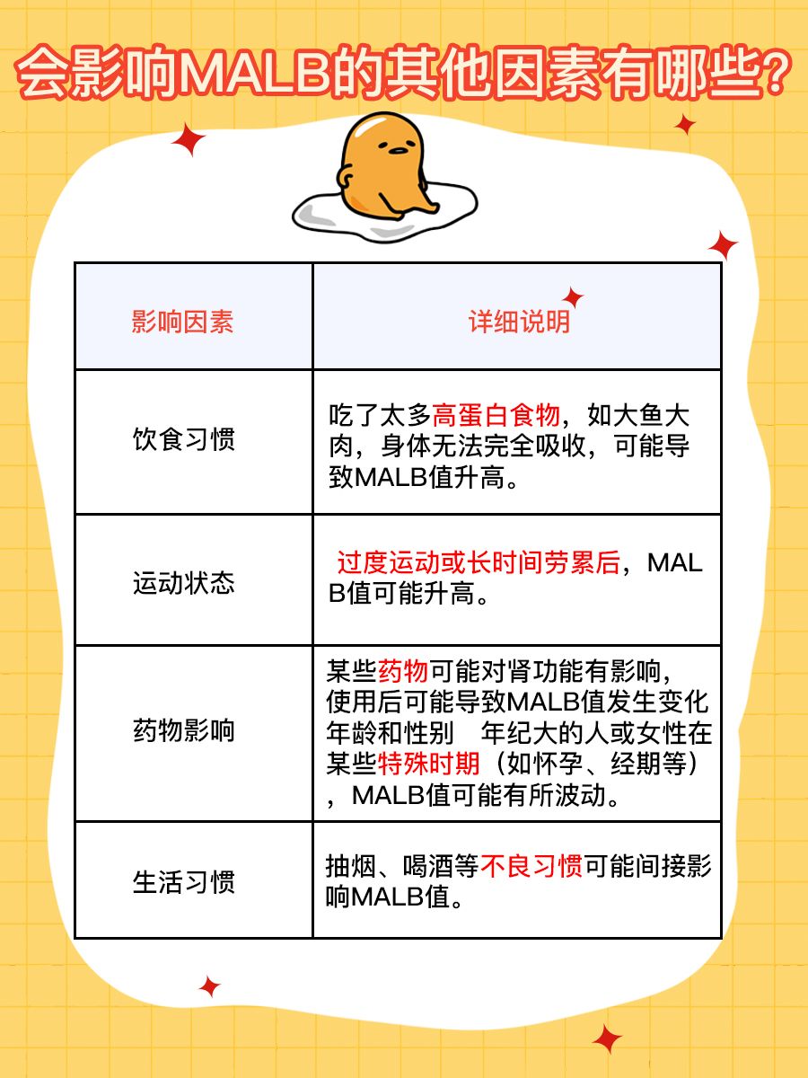 MALB尿微量白蛋白正常值：肾脏健康指标解析