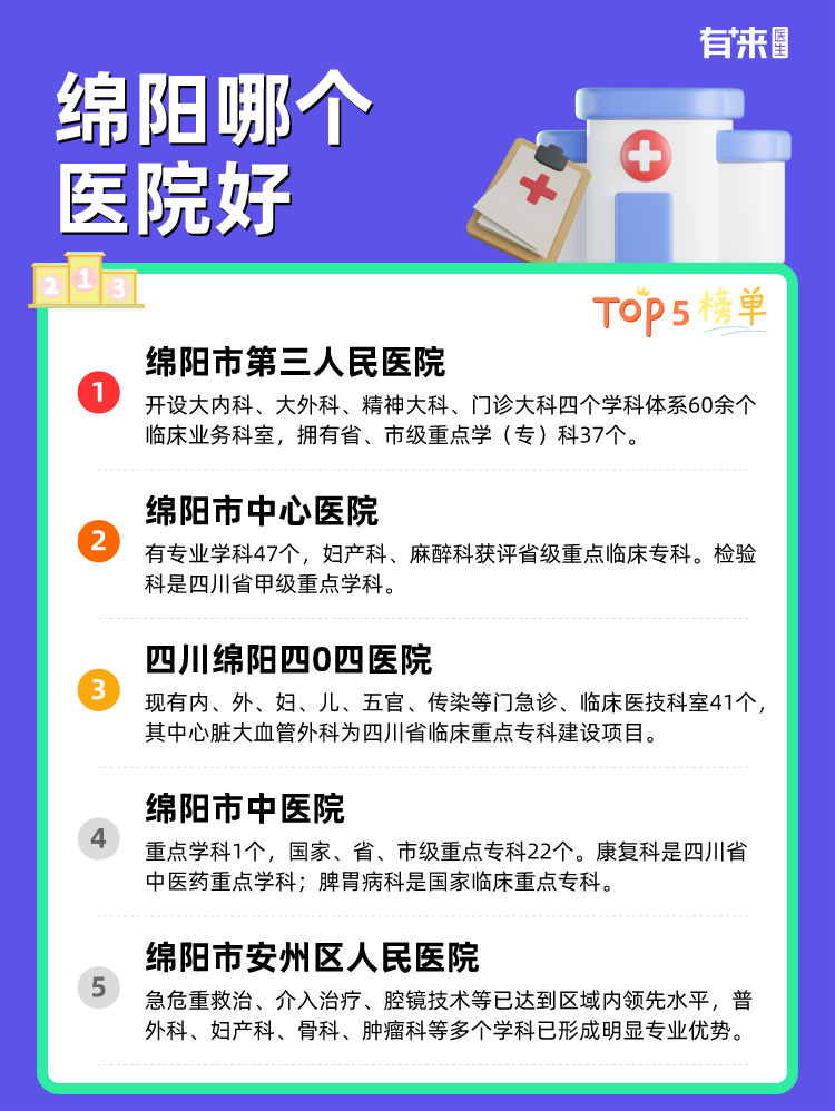 绵阳哪个医院好