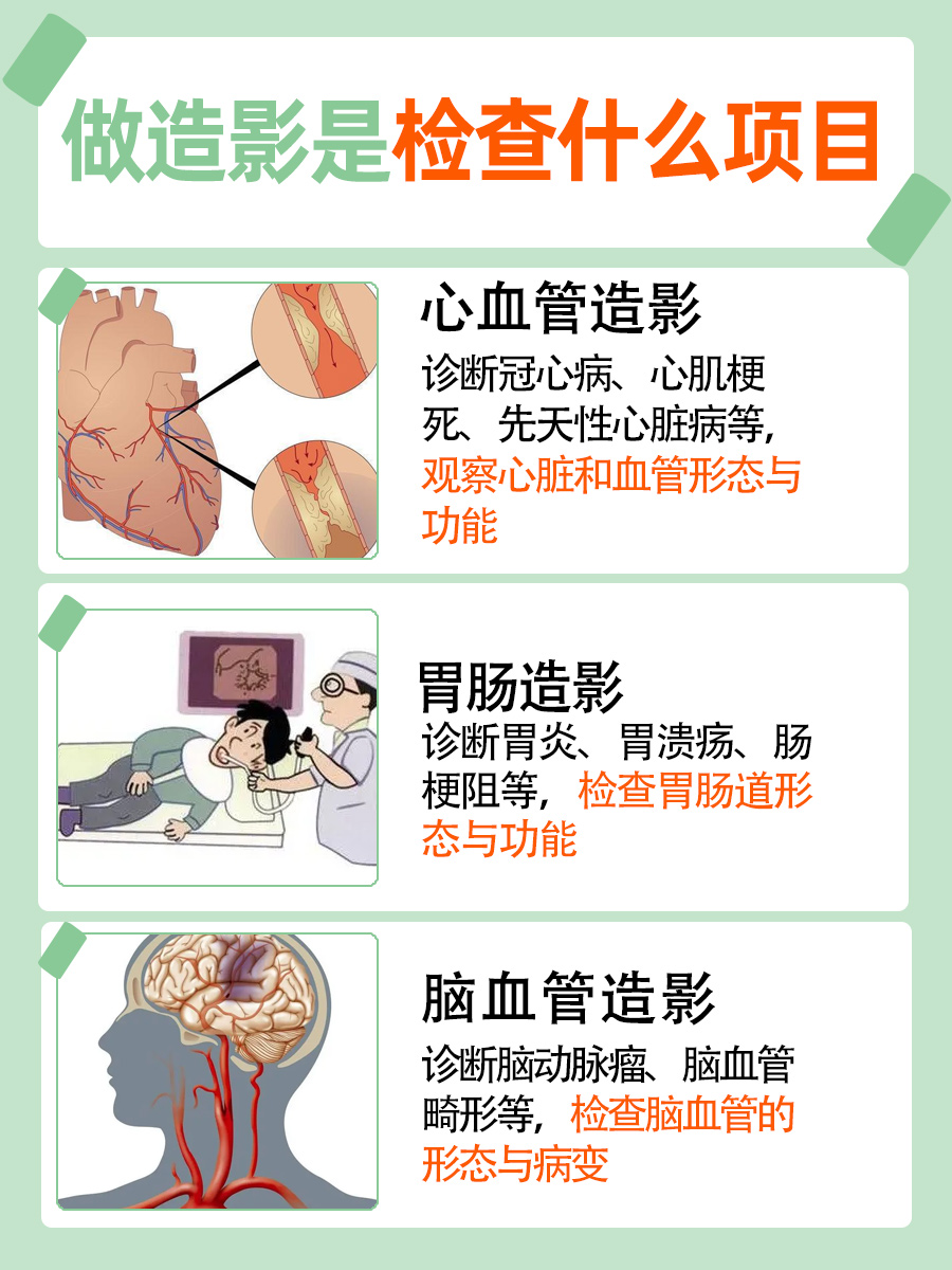 造影检查项目：了解医疗需求