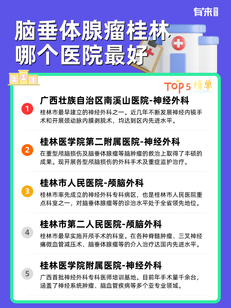 脑垂体腺瘤桂林哪个医院比较好