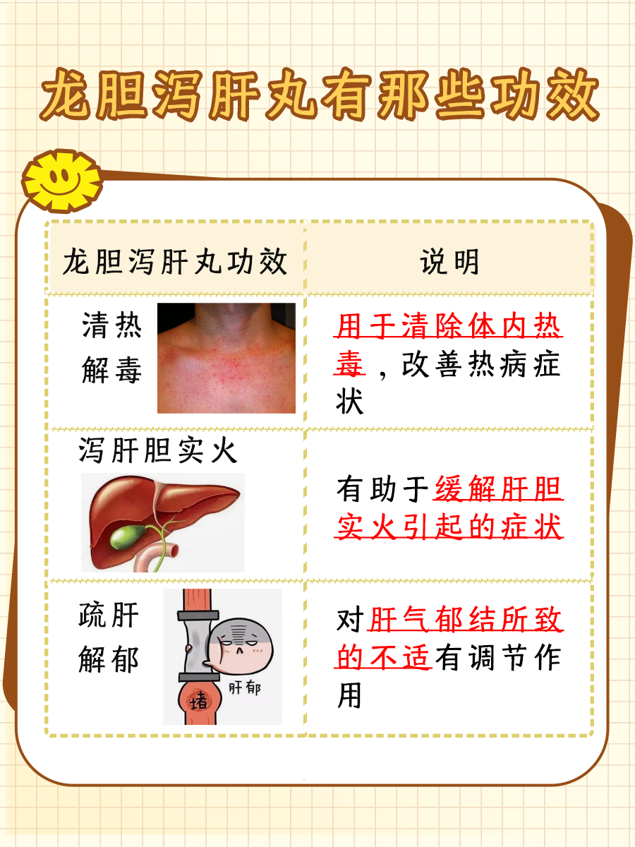 龙胆泻肝丸与肾病关联：用药安全须知