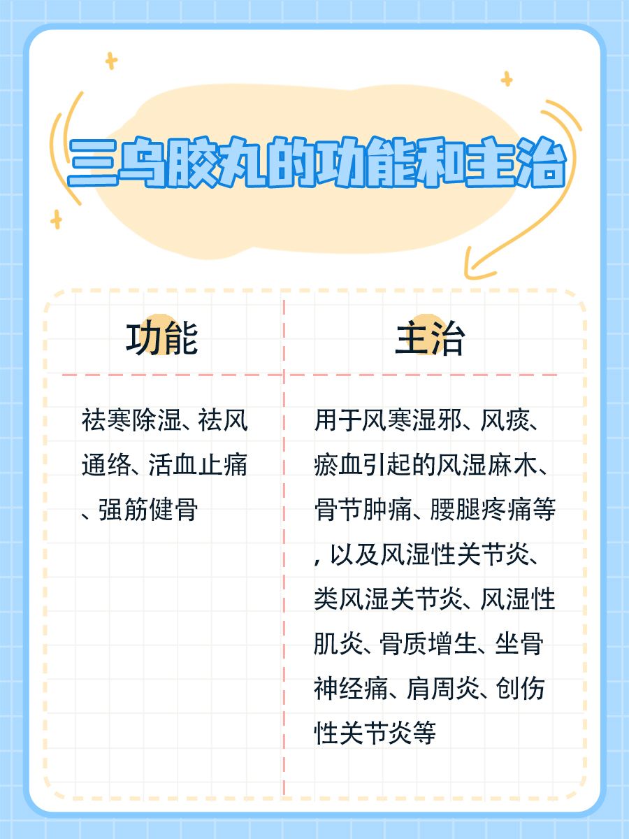 关于三乌胶丸的功能主治和副作用，一文读懂