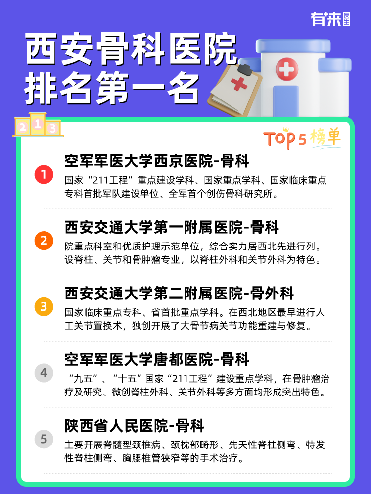 西安骨科医院排名第一名