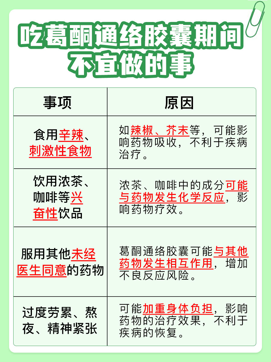 药品说明书｜葛酮通络胶囊是什么药？