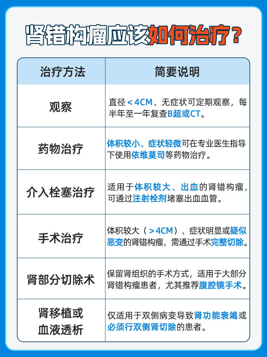 揭秘：生气与肾错构瘤，真有关联吗？