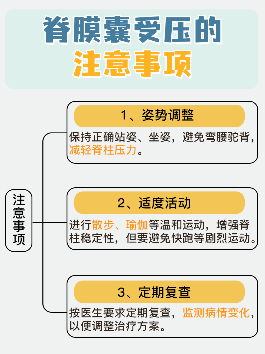 紧急！脊膜囊受压，能否不医而愈？