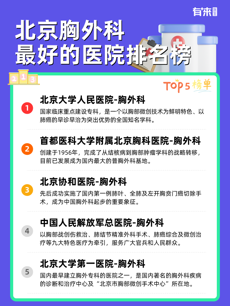 北京胸外科比较好的医院排名榜