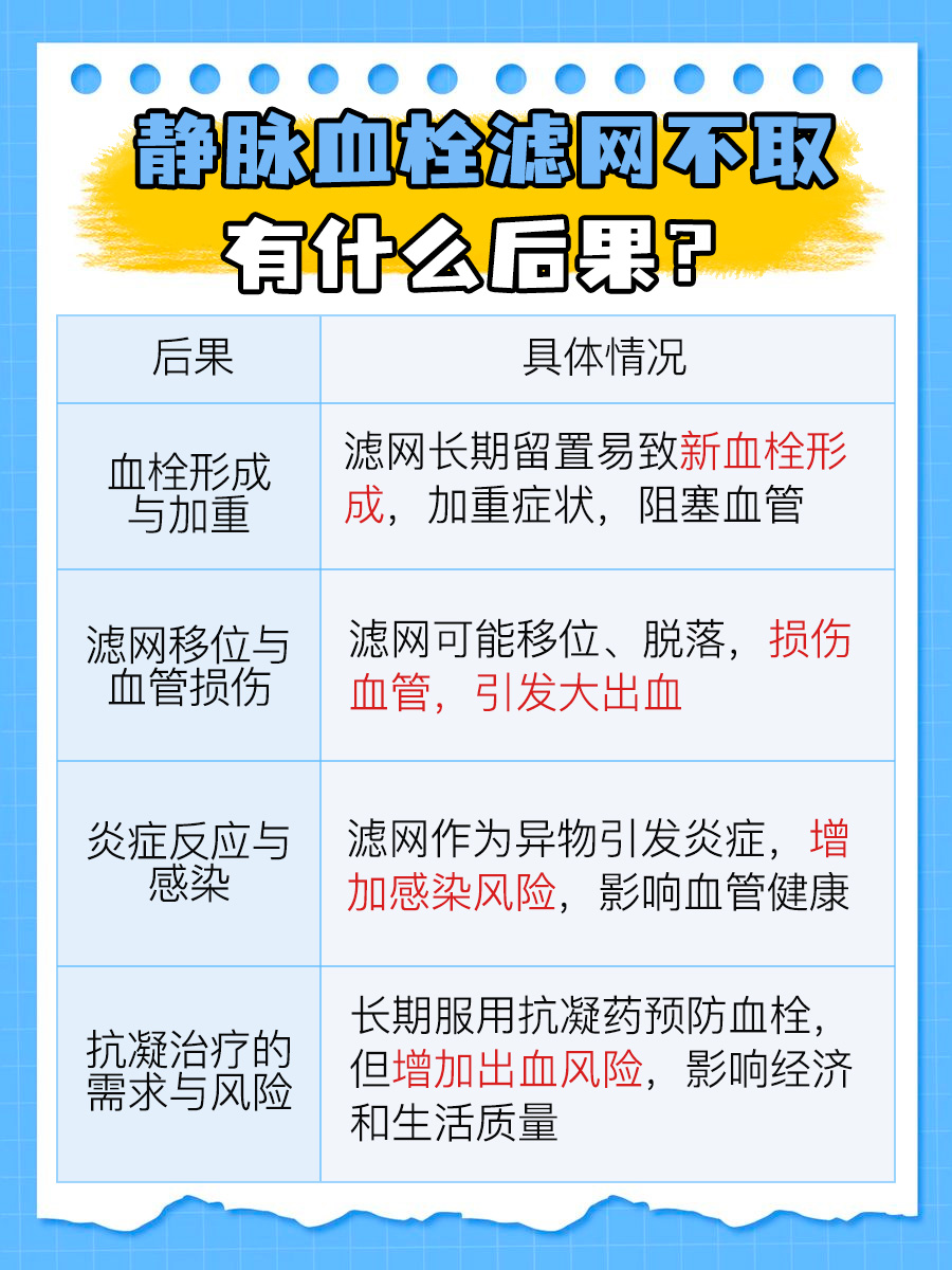 惊！静脉血栓滤网不取，竟有这些可怕后果！