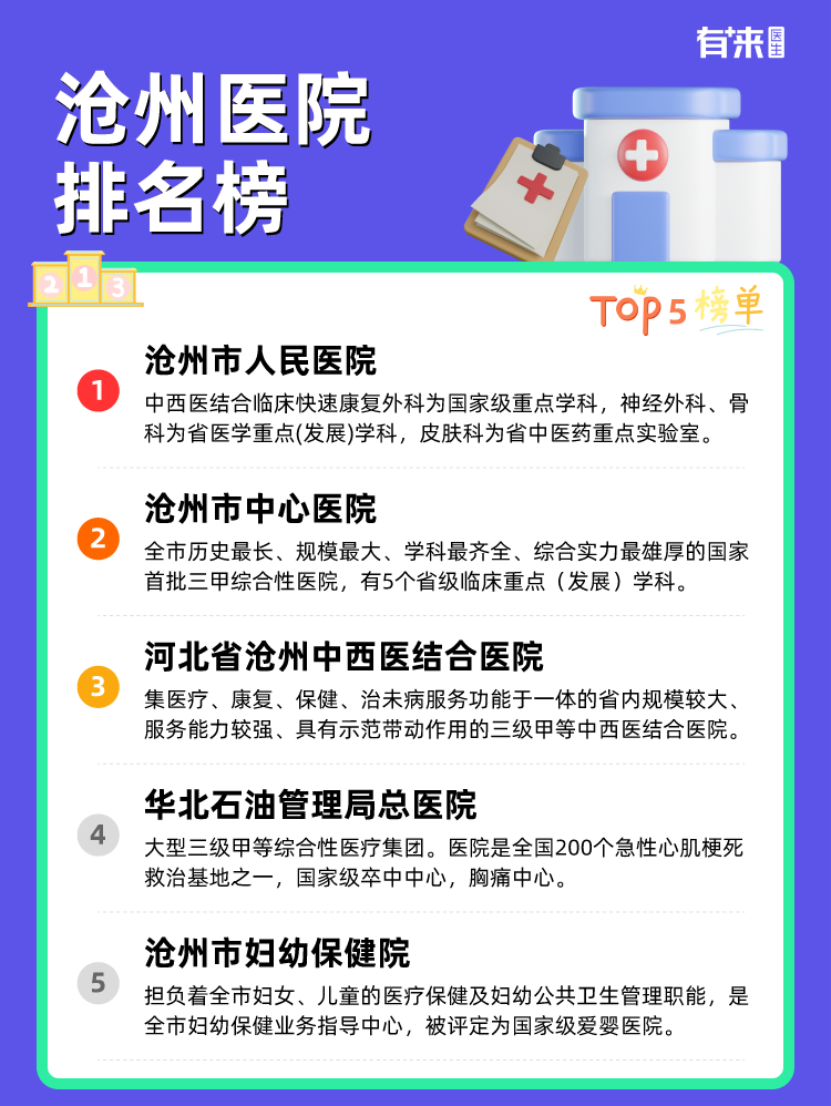 沧州医院排名榜