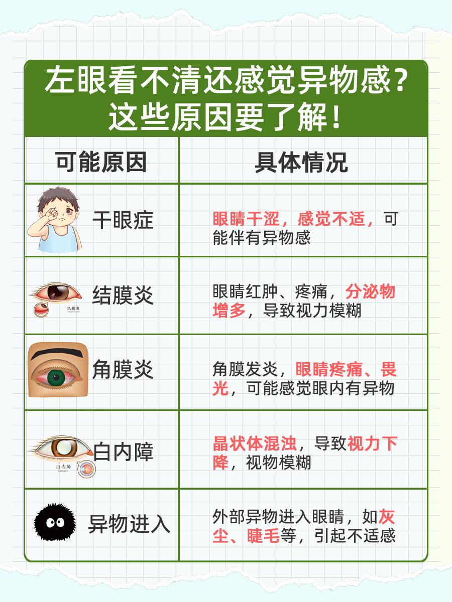 左眼看不清，模糊又异物感？医生来揭秘！