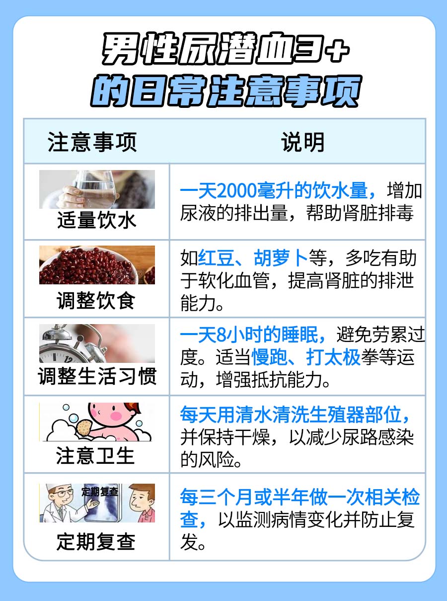 男性尿潜血3+：解读其严重与否