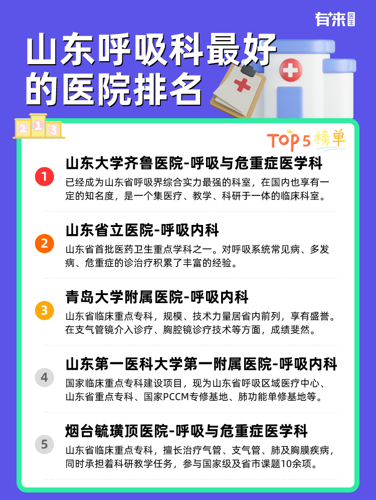 山东呼吸科比较好的医院排名